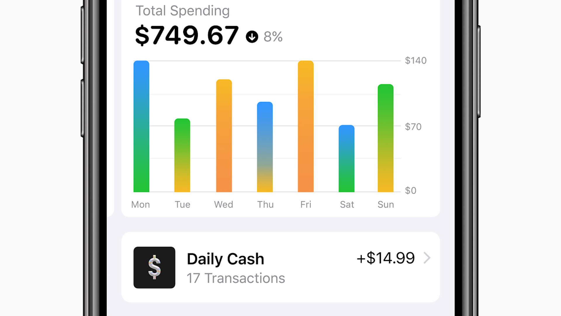 Appleカードの週間支出レポート